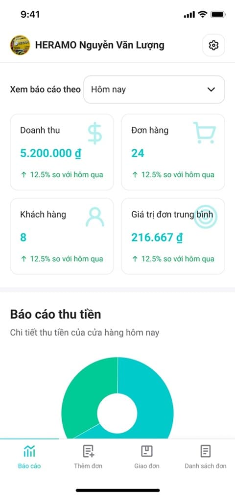 Dashboard demo